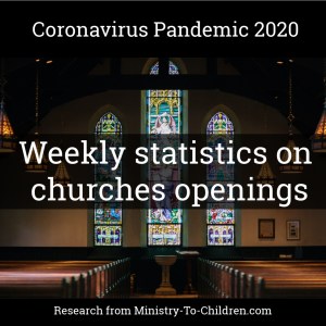 Weekly Statistics on Church Open and Closed by COVID19